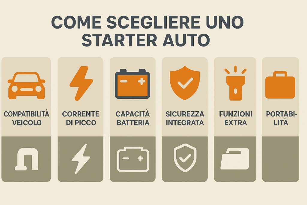 Come scegliere starter auto